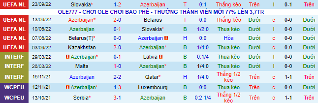 Taruhan, prediksi Macao Azerbaijan vs Kazakhstan, 23h pada 25 September - Foto 2