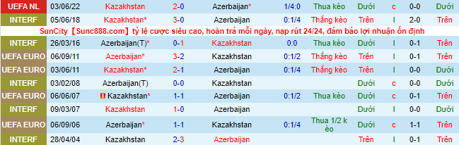 Taruhan dan prediksi Macao Azerbaijan vs Kazakhstan, 23h pada 25 September - Foto 1