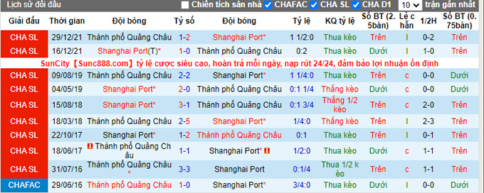 Komentar dan taruhan Pelabuhan Shanghai vs Kota Guangzhou, 16:30 pada 25 September - Foto 3