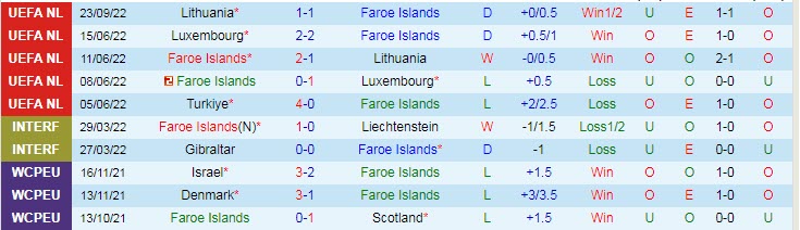 Mencetak gol, memprediksi Macao Faroe vs Turki, 1:45 pada 26 September - Foto 2