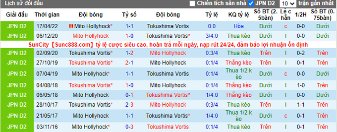 Komentar dan taruhan Tokushima Vortis vs Mito Hollyhock, 15:00 tanggal 25 September - Foto 3