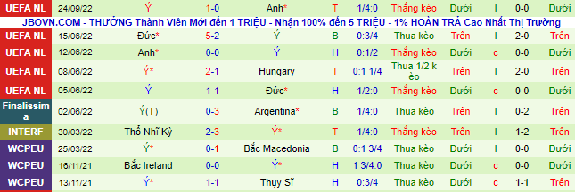 Prediksi dan odds Hungaria vs Italia, 1:45 pada 27 September - Foto 3