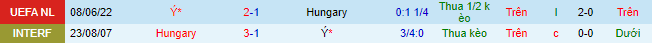 Prediksi dan odds Hungaria vs Italia, 1:45 pada 27 September - Foto 1
