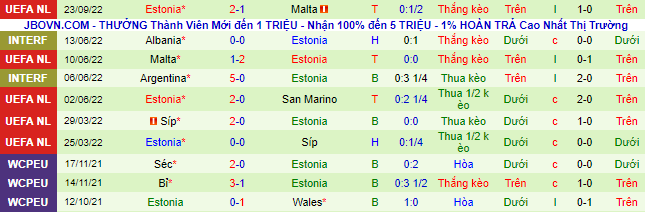 Mencetak gol, memprediksi Macao San Marino vs Estonia, 1:45 pada 27 September - Foto 3