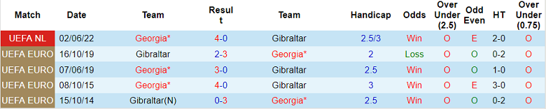 Taruhan Gibraltar vs Georgia hari ini, 01:45 pada 27 September - Foto 3