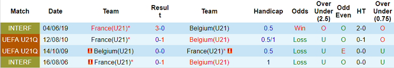 Komentar dan odds melawan U21 Prancis vs U21 Belgia, 2 jam pada 27 September - Foto 3
