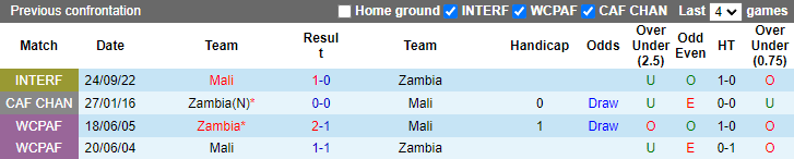 Mencetak gol, memprediksi Macao Mali vs Zambia, pukul 2 pada 27 September - Foto 3