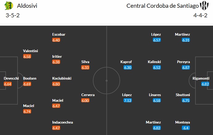 Taruhan Aldosivi vs Central Córdoba hari ini pukul 3:00 pada tanggal 27 September - Foto 4