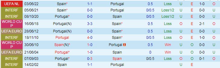 Genap/ganjil Portugal vs Spanyol, 01:45 pada 28 September - Foto 4