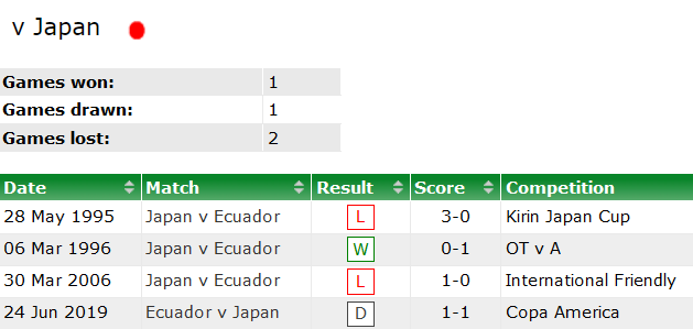 Komentar, odds Ekuador vs Jepang, 18:55 pada 27 September - Foto 3