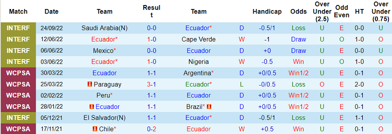 Perkiraan, odds Ekuador vs Jepang, 18:55 pada 27 September - Foto 1