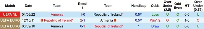 Komentar, bertaruh pada Republik Irlandia vs Armenia, 1:45 pada 28 September - Foto 3