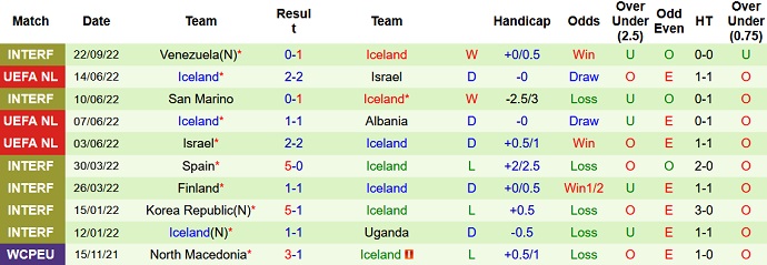 Mencetak gol, memprediksi Macao Albania vs Islandia 1:45 pada 28 September - Foto 2