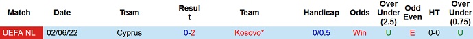Taruhan Kosovo vs Siprus hari ini pukul 01:45 tanggal 28 September - Foto 3