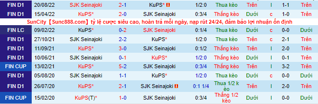 Komentar dan odds SJK vs KuPS, 21:00 pada 28 September - Foto 1