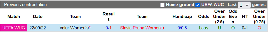 Komentar, pertandingan Slavia Prague women vs Valur women, 8pm pada 28 September - Foto 3