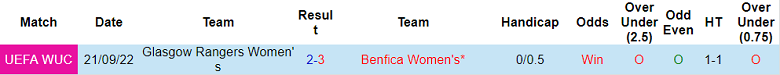 Mencetak gol, memprediksi wanita Macao Benfica vs Rangers wanita, 1:30 pada 29 September - Foto 3