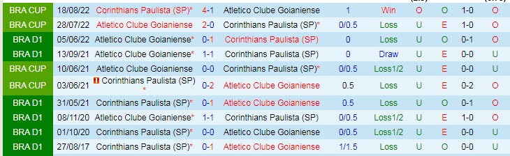 Corinthians vs Atlético/GO hari ini, jam 5 pagi tanggal 29 September - Foto 3