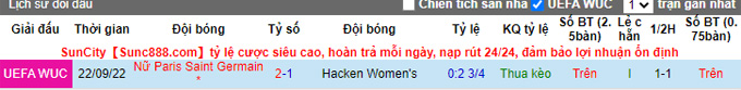 Prediksi dan odds Hacken Women vs PSG Women, 23:45 pada 28 September - Foto 3