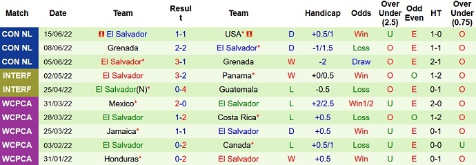 Periksa sudut Peru vs El Salvador, 7:00 pada 28 September - Foto 2