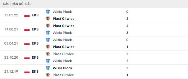 Wisla Plock vs Piast Gliwice hari ini, 1:30 pada 1 Oktober - Foto 2