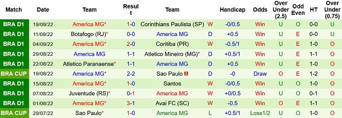 Mencetak gol, memprediksi Macao Cuiabá vs América Mineiro 7:00 pada 29 September - Foto 2