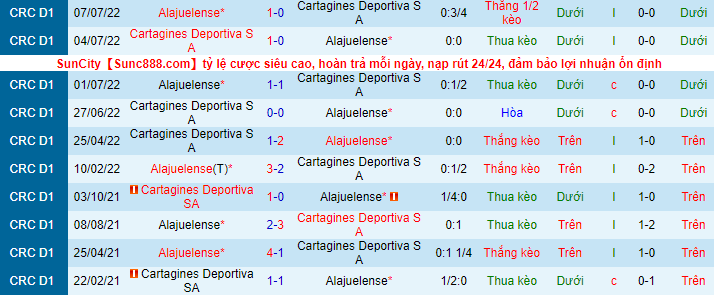 Taruhan Cartaginés vs Alajuelense hari ini, jam 9 pagi tanggal 30 September - Foto 2