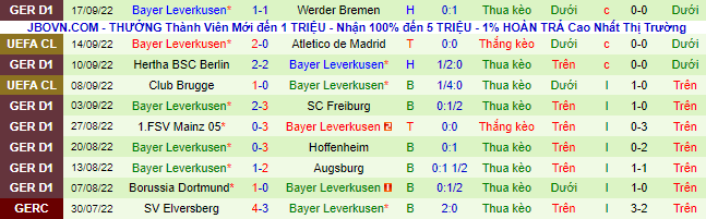 Komentar, prediksi Bayern Munich vs Leverkusen, 1:30 pada 1 Oktober - Foto 3
