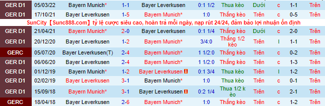 Komentar, odds Bayern Munich vs Leverkusen, 1:30 pada 1 Oktober - Foto 1
