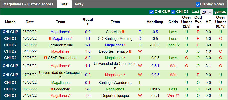 Mencetak gol, memprediksi Macao Cobreloa vs Magallanes, 3:30 pada 30 September - Foto 2