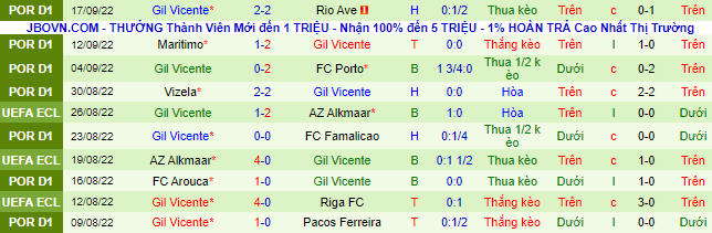 Prediksi dan peluang Sporting Lisbon vs Vicente, 1 Oktober 1 - Foto 3