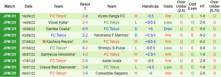 Kashima Antlers vs Tokyo hari ini, 13:00 pada 1 Oktober - Foto 2