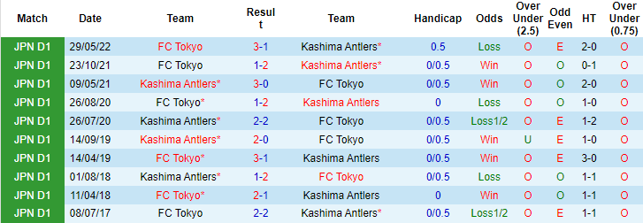 Kashima Antlers vs Tokyo hari ini, 13:00 pada 1 Oktober - Foto 3