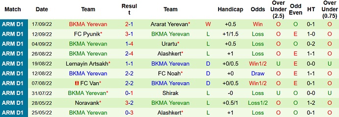 Mencetak gol, memprediksi Macao Ararat-Armenia vs BKMA 19:00 pada 30 September - Foto 2