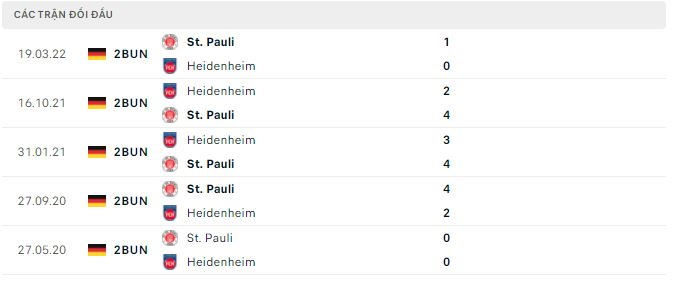 Komentar, bertaruh St.  Pauli vs. Heidenheim, 1:30 pada 2 Oktober - Foto 3