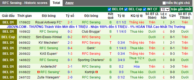 Mencetak gol, memprediksi Macao Standard Liege vs Seraing, 1:45 pada 1 Oktober - Foto 3