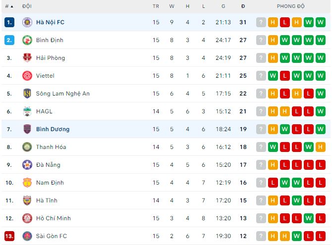 Komentar, odds Hanoi vs Binh Duong, 19:15 pada 1 Oktober - Foto 3