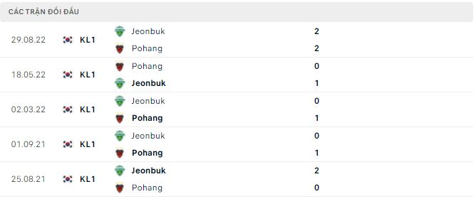 Komentar Jeonbuk vs Pohang, odds, 1 Oktober jam 5:00 sore - Foto 2