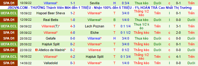 Komentar, taruhan Cadiz vs Villarreal, 19h pada 1 Oktober - Foto 3