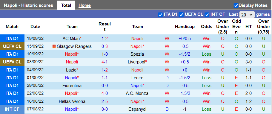 Prediksi dan odds Napoli vs Turin, 10 malam pada 1 Oktober - Foto 2