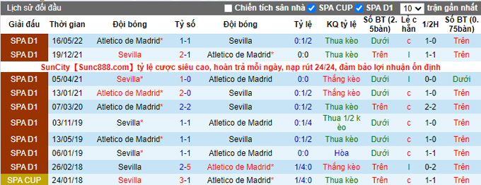 Komentar, taruhan Sevilla vs Atletico Madrid, 23:30 pada 1 Oktober - Foto 3