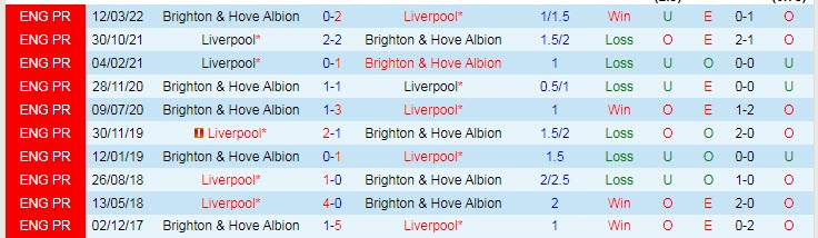 Odds super aneh Liverpool vs Brighton, 21:00 pada 1 Oktober - Foto 4
