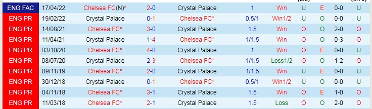 Fluktuasi odds Crystal Palace vs Chelsea, 1 Oktober pukul 9 malam - Foto 5