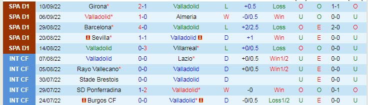 Sejarah konfrontasi Valladolid vs Cadiz, 2 jam pada 17 September - Foto 1