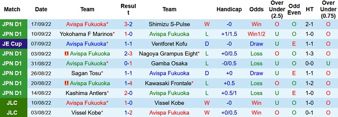 Prediksi, Taruhan Avispa Fukuoka vs Sanfrecce Hiroshima, 17:00 pada 21 September - Foto 1