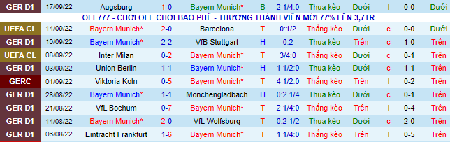 Komentar, bertaruh pada Bayern Munich vs Leverkusen, 1:30 pada 1 Oktober - Foto 2