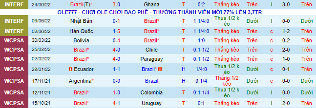 Komentar, odds Brasil vs Tunisia, 1:30 pada 28 September - Foto 1