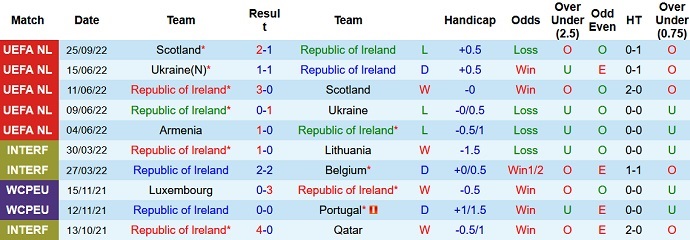 Komentar, bertaruh pada Republik Irlandia vs Armenia, 1:45 pada 28 September - Foto 1