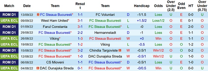 Prediksi dan odds FCSB vs Anderlecht, 14:00 pada 16 September - Foto 1