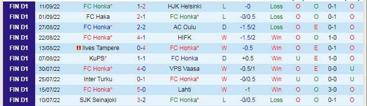 Komentar dan odds Honka vs HJK, 9 malam pada 29 September - Foto 1